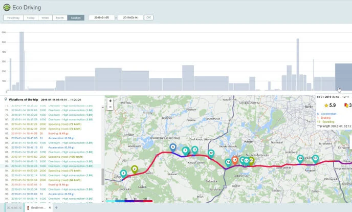 Mapa de rastreo GPS